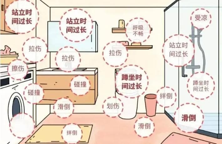 防滑防摔：老年人居家安全改造的重点与难点