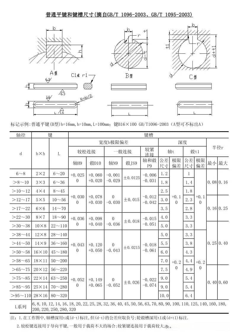 【干货】平键与键槽的配合选择：过盈配合、间隙配合还是过渡配合？