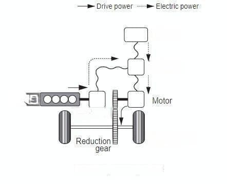 亚洲龙混动如何实现4.3L/100km？车主分享7大省油秘诀