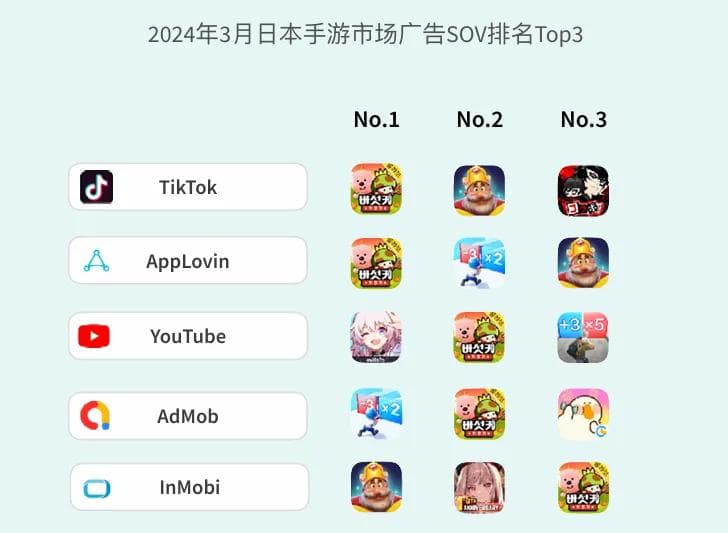 小游戏出海：月流水过千万，本地化策略是关键
