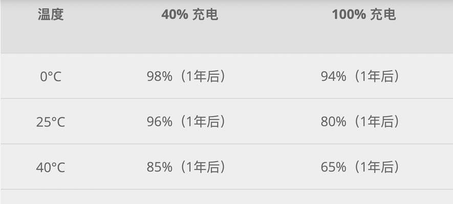 笔记本二手电池健康度应保持在多少为宜？