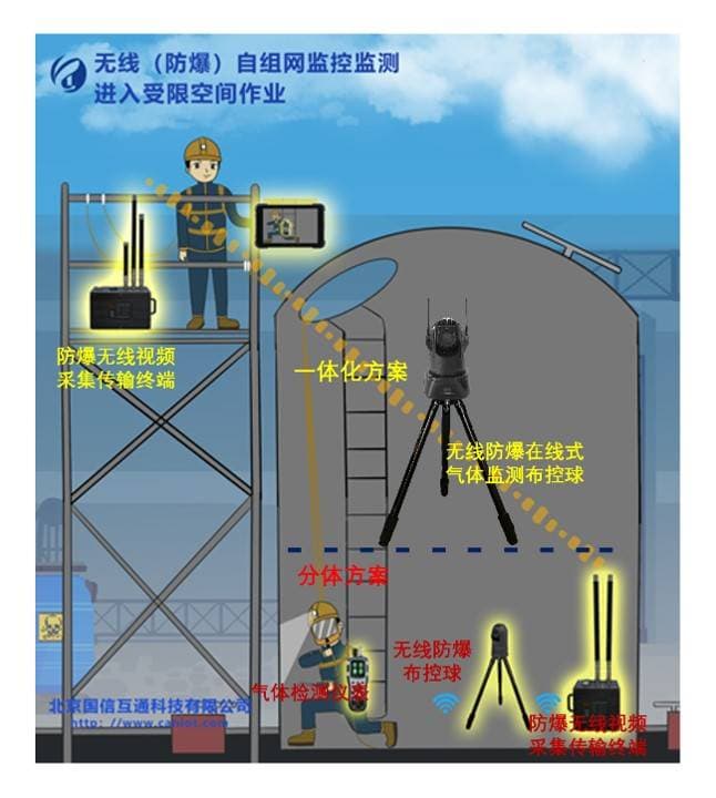 受限空间作业时应连续检测气体浓度确保作业安全