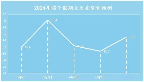 南昌交警发布高考端午期间出行提示：交通流量预测与安全指南