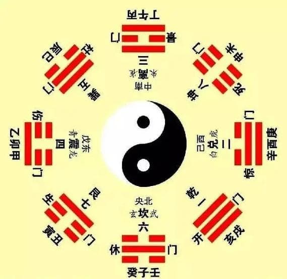 阴阳八卦的含义简述