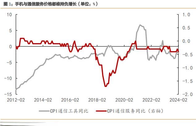 价格战对物价水平的影响