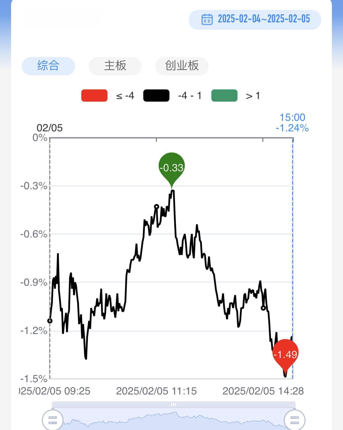 AI应用端全线爆发 算力硬件股再遭重挫