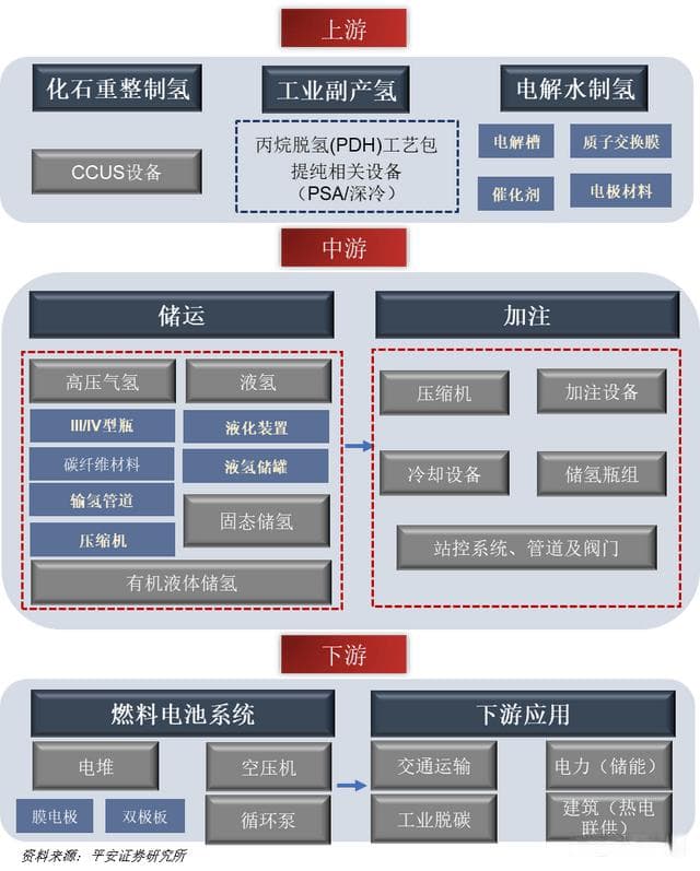 一天吃透一条产业链：氢能产业链