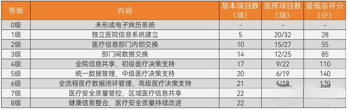 2024医疗人工智能报告：生成式AI爆发，医疗AI走到新的十字路口