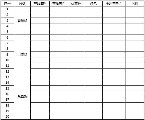 直播脚本设计详细流程：三大阶段要点四个核心要素