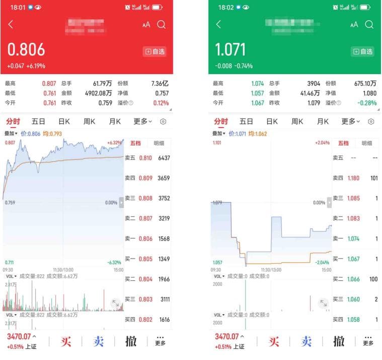 ETF投资必看：如何判断一只ETF的流动性？