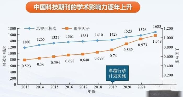 蓝皮书：中国科技期刊现有5211种 从业人员总数3.76万