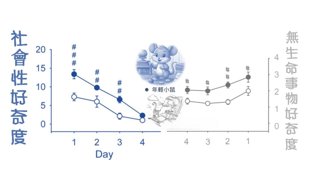 多变多巴胺——第三部：好奇侦探DAN的变老