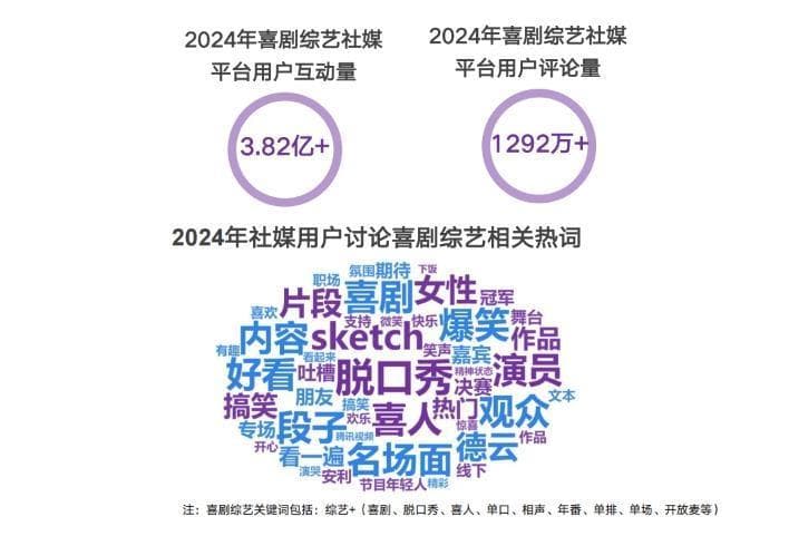 文汇·2024回眸 | 喜看“喜人”破题喜综