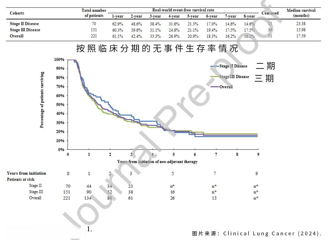 71%的早期肺癌手术后会复发，5年啥事没有的仅为21%，究竟哪里错了？
