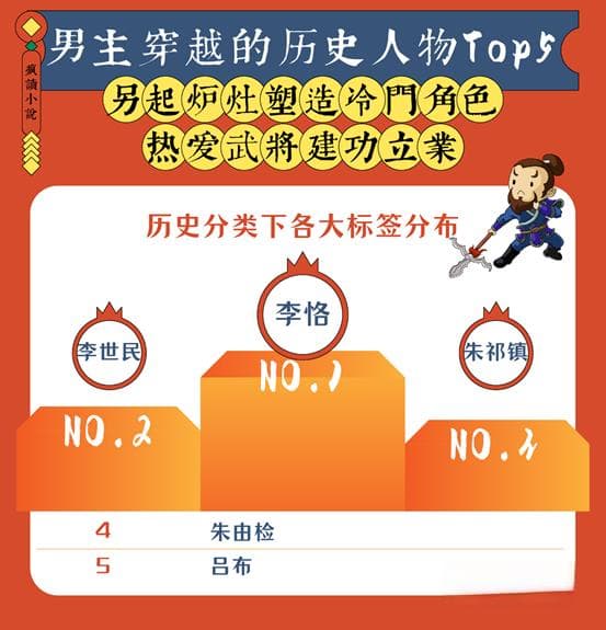 国潮复兴：疯读历史穿越类题材破圈，传统文化自信成主流价值观