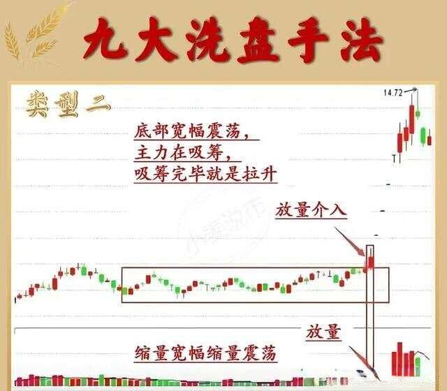 主力操盘密码：透视洗盘与出货的本质差异及其常用手法
