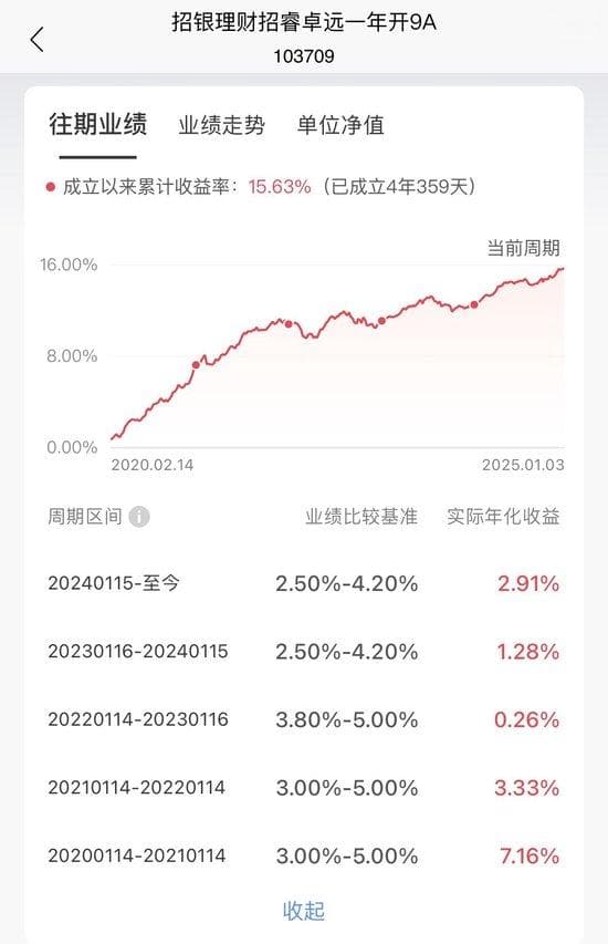 理财产品密集下调业绩比较基准！什么情况？