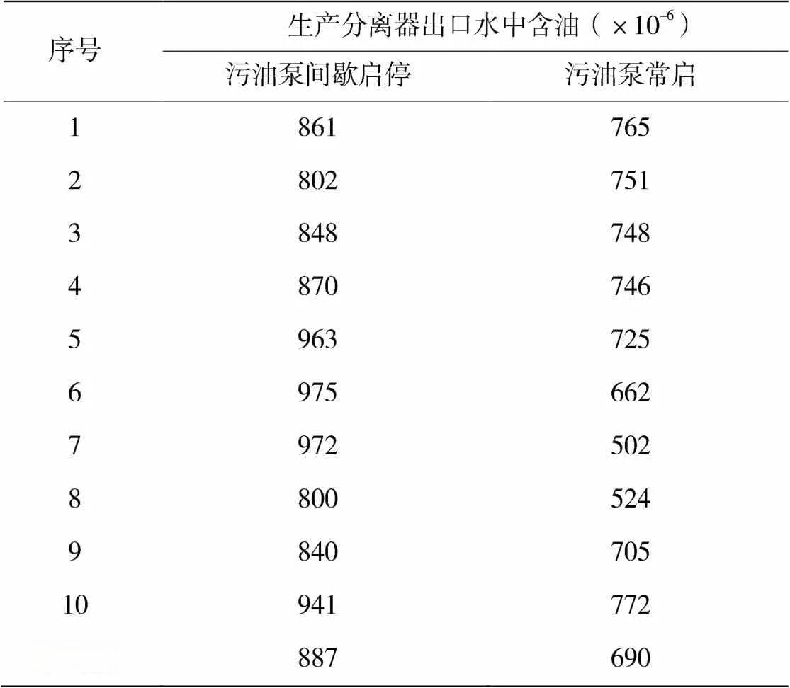 海洋石油平台常用水处理系统水质提升方法研究与应用