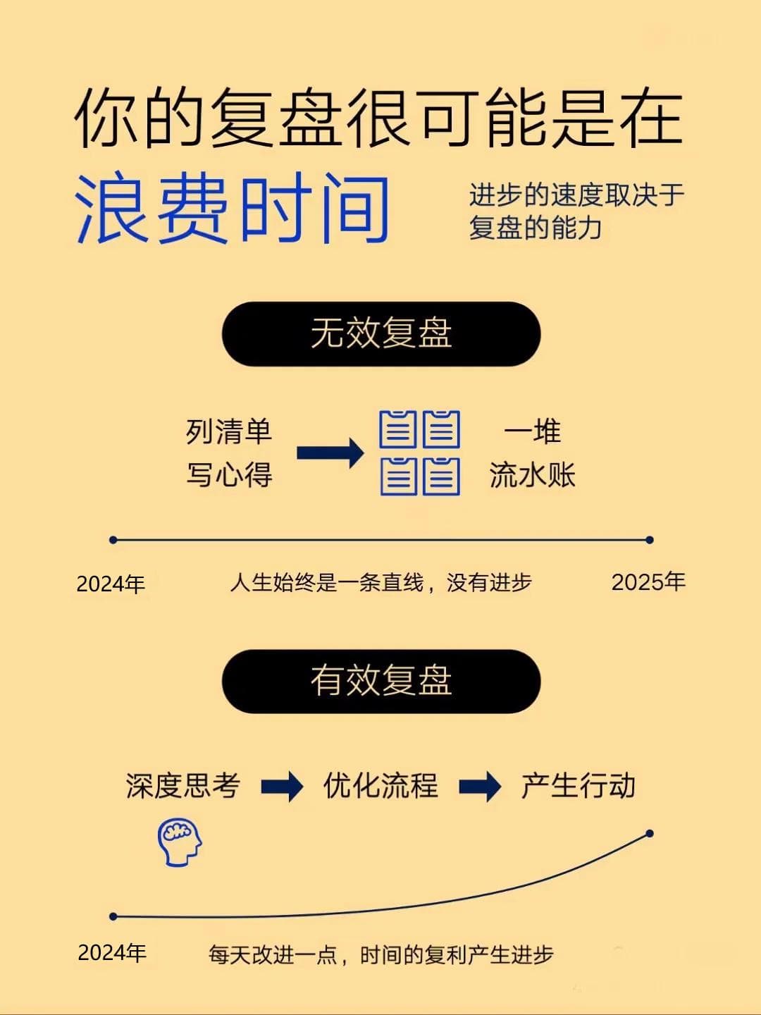 高效复盘模型：从四个维度提升自我