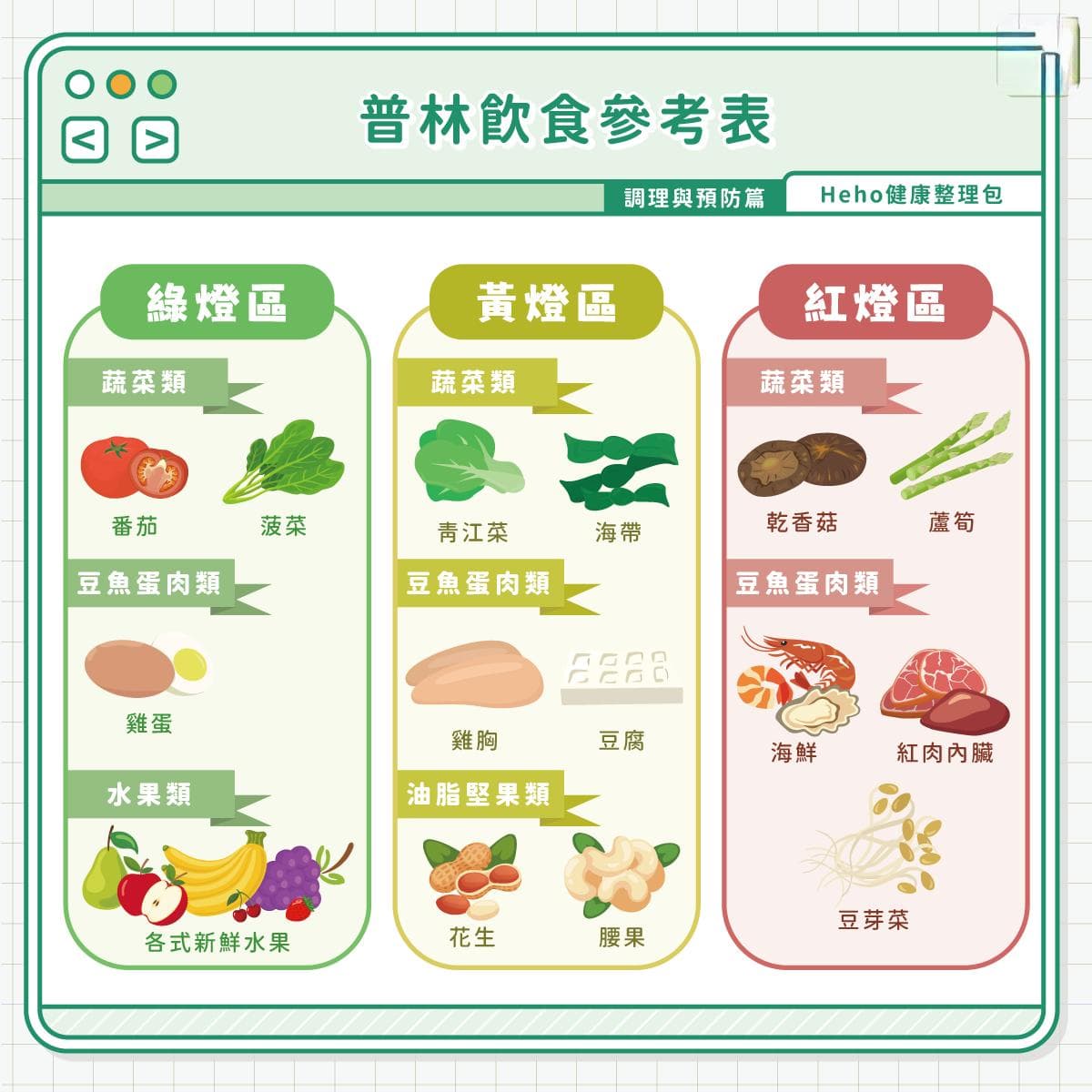 痛风预防和急性期发作怎么吃？营养师分享9大要点和食物普林红绿灯