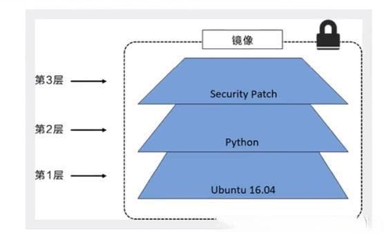 Docker容器内存大小调整方法详解