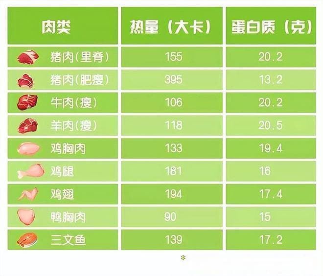 猪里脊肉，高蛋白的秘密武器