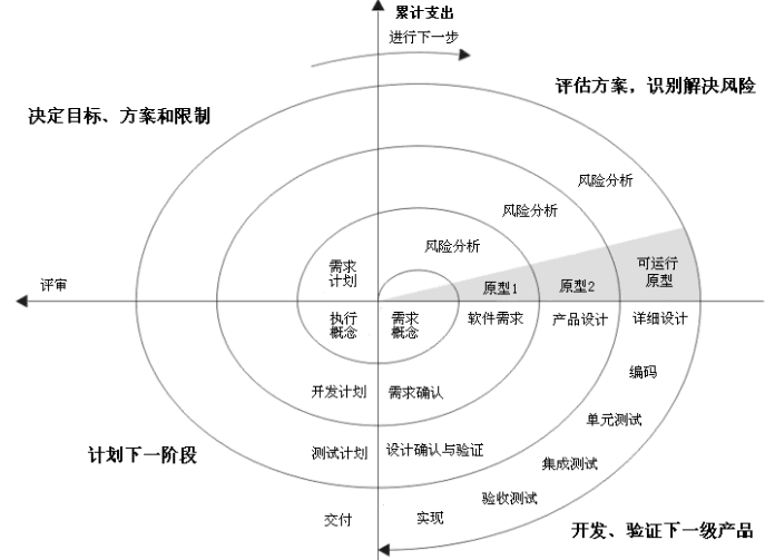 软件测试的基本概念