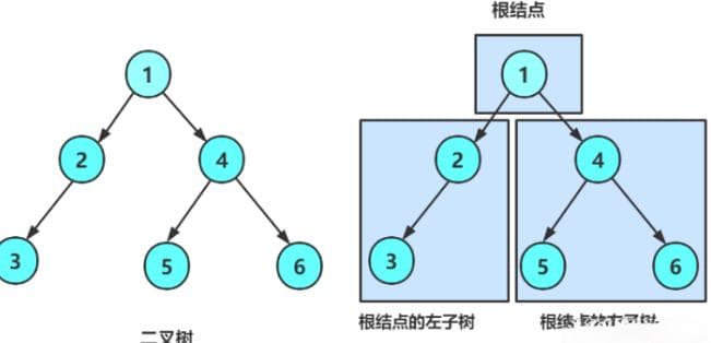数据结构之二叉树的定义及实现