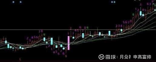 如何识别"股性好"的股票？六个思考题帮你梳理投资逻辑
