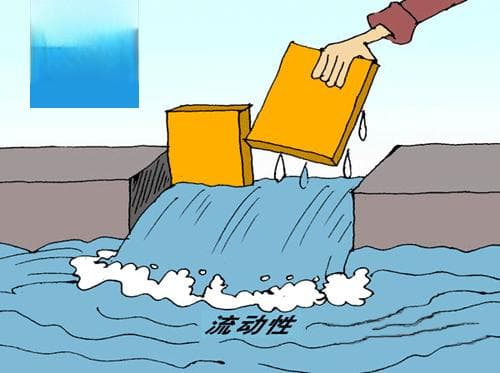 杠杆平仓的操作要点是什么？这种操作要点在实际中如何把握？