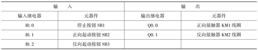 西门子S7-1200 PLC编程及应用教程（第2版）
