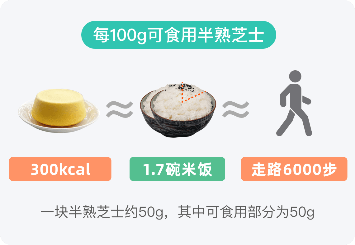 半熟芝士热量高吗