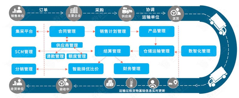 面对乌卡时代，企业供应链管理体系的应对策略