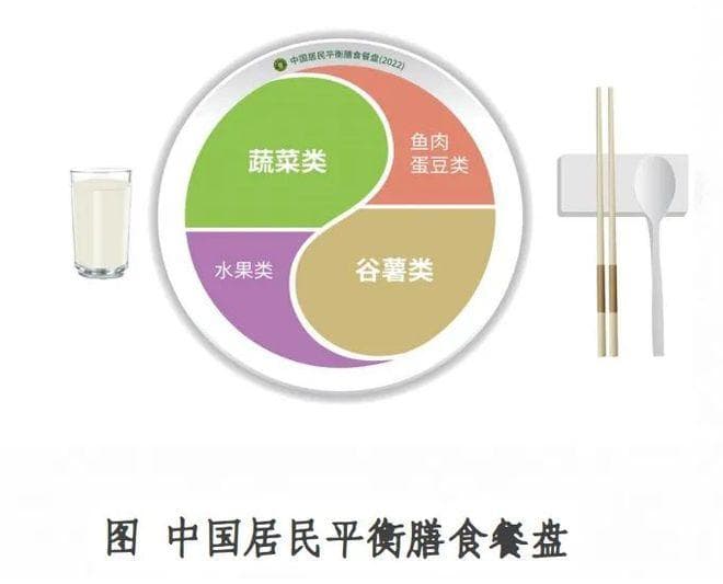 国家卫生健康委发布高血压营养和运动指导原则（2024版）