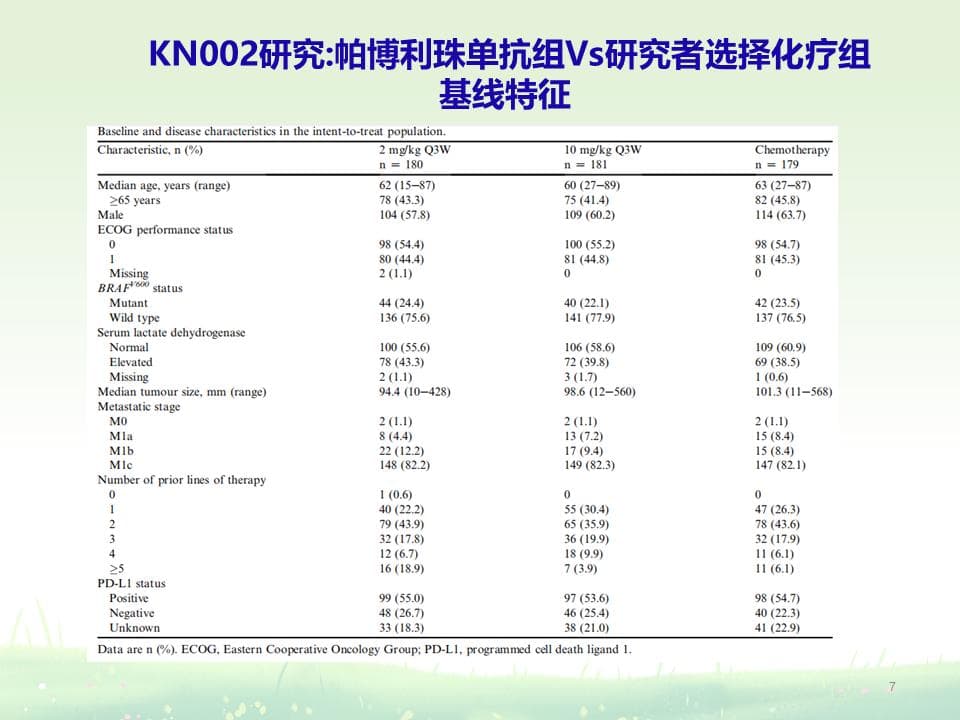 晚期黑色素瘤的后线治疗方案