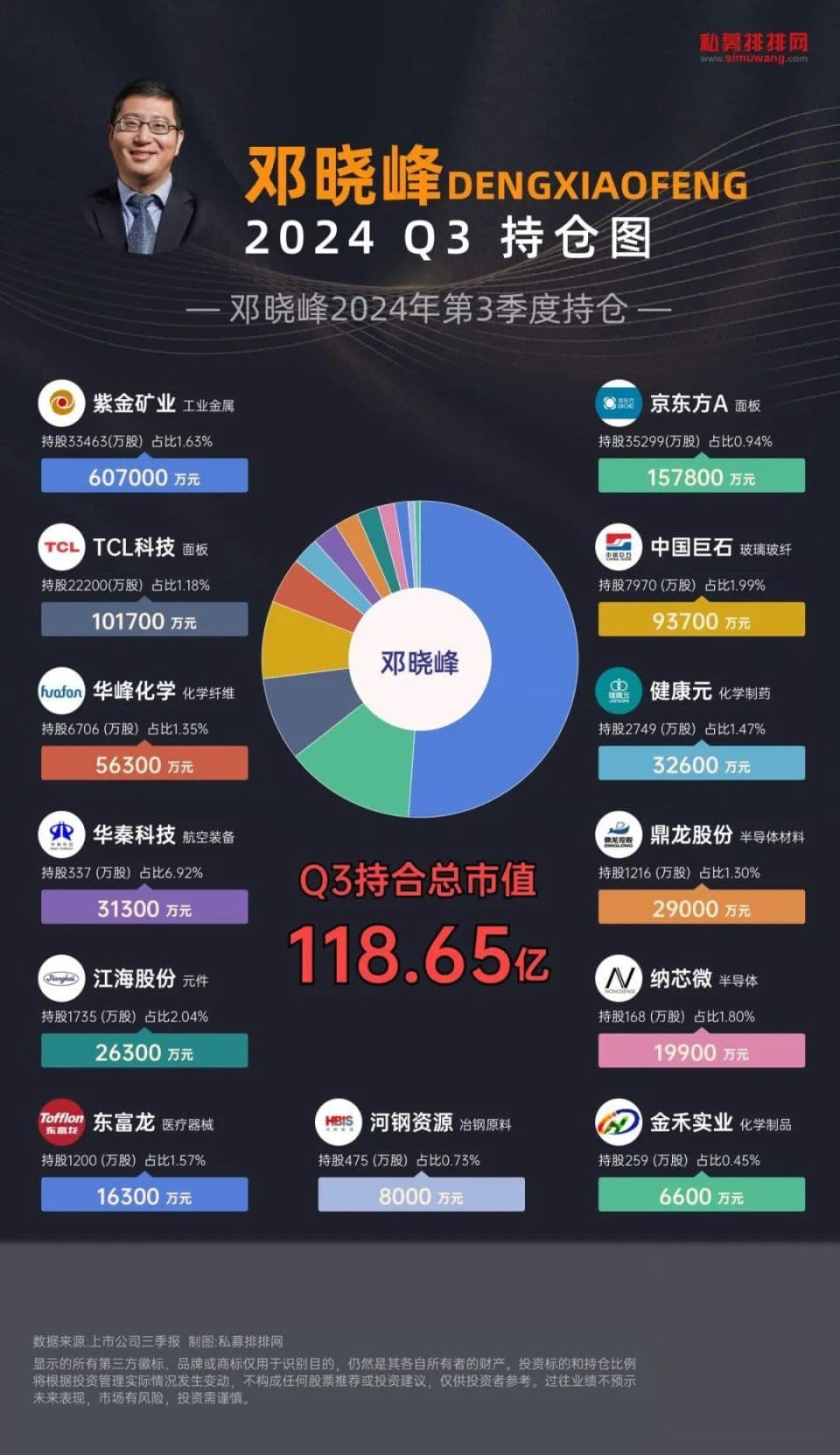 深挖洞广积粮，全能型选手邓晓峰是如何炼成的？
