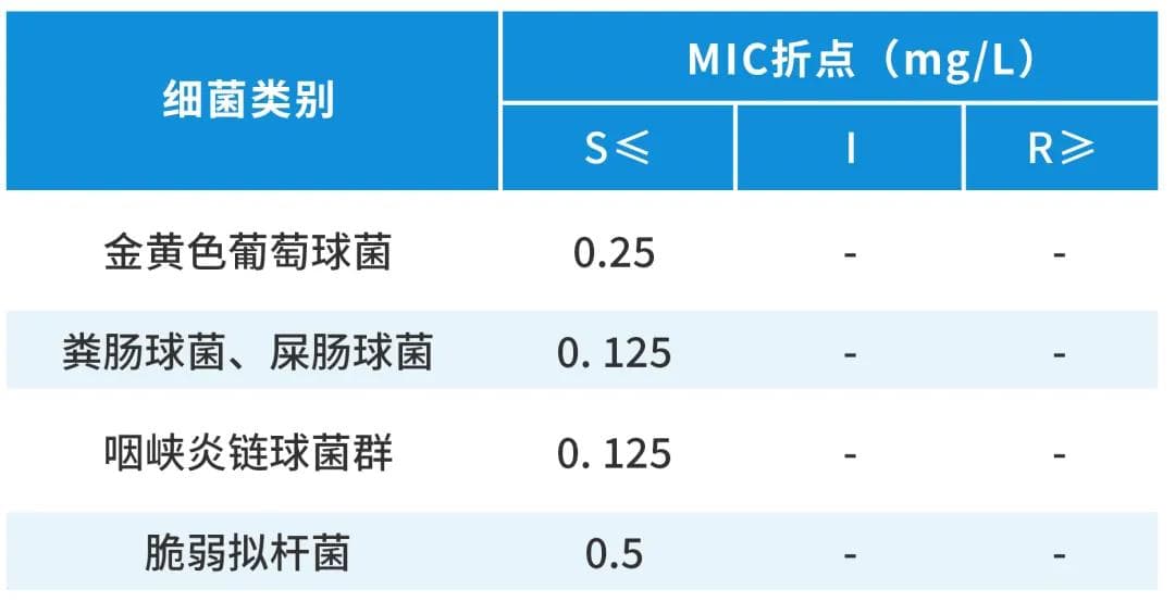 我国首个抗菌药物临床折点发布：对抗CRO感染的新突破