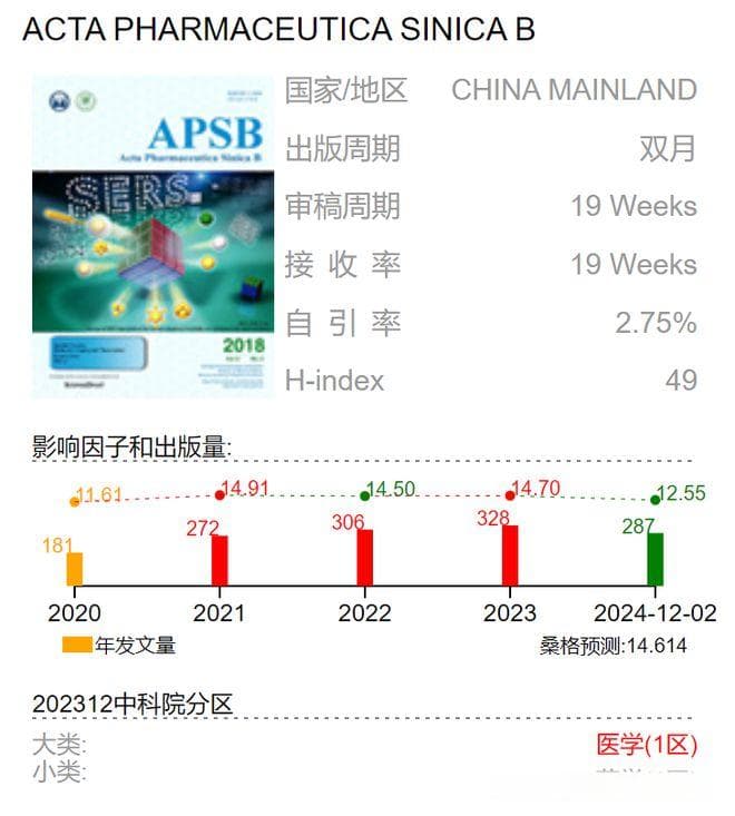 中药复方戊己丸通过调节肠道菌群代谢产物减轻结肠炎