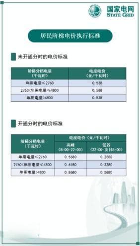 注意！事关居民电价，建议收藏