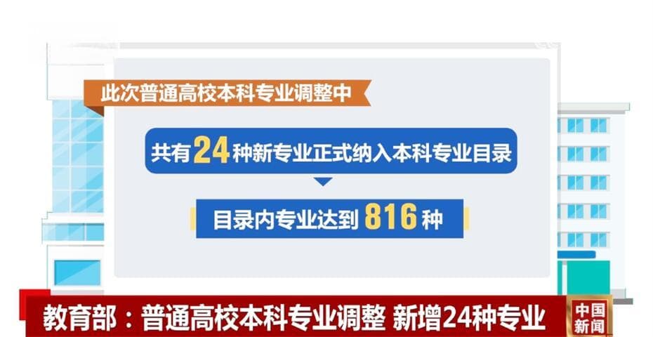 服务国家战略需求！2024年普通高等学校本科专业目录迎来调整