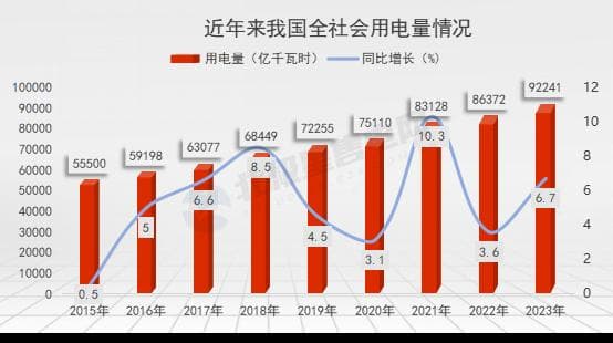 2024年电力市场发展趋势与展望
