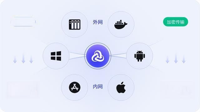 内网穿透大PK：商业服务VS开源工具，谁才是你的菜？