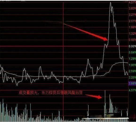 分时图实战技巧：五种经典形态助你把握买卖点