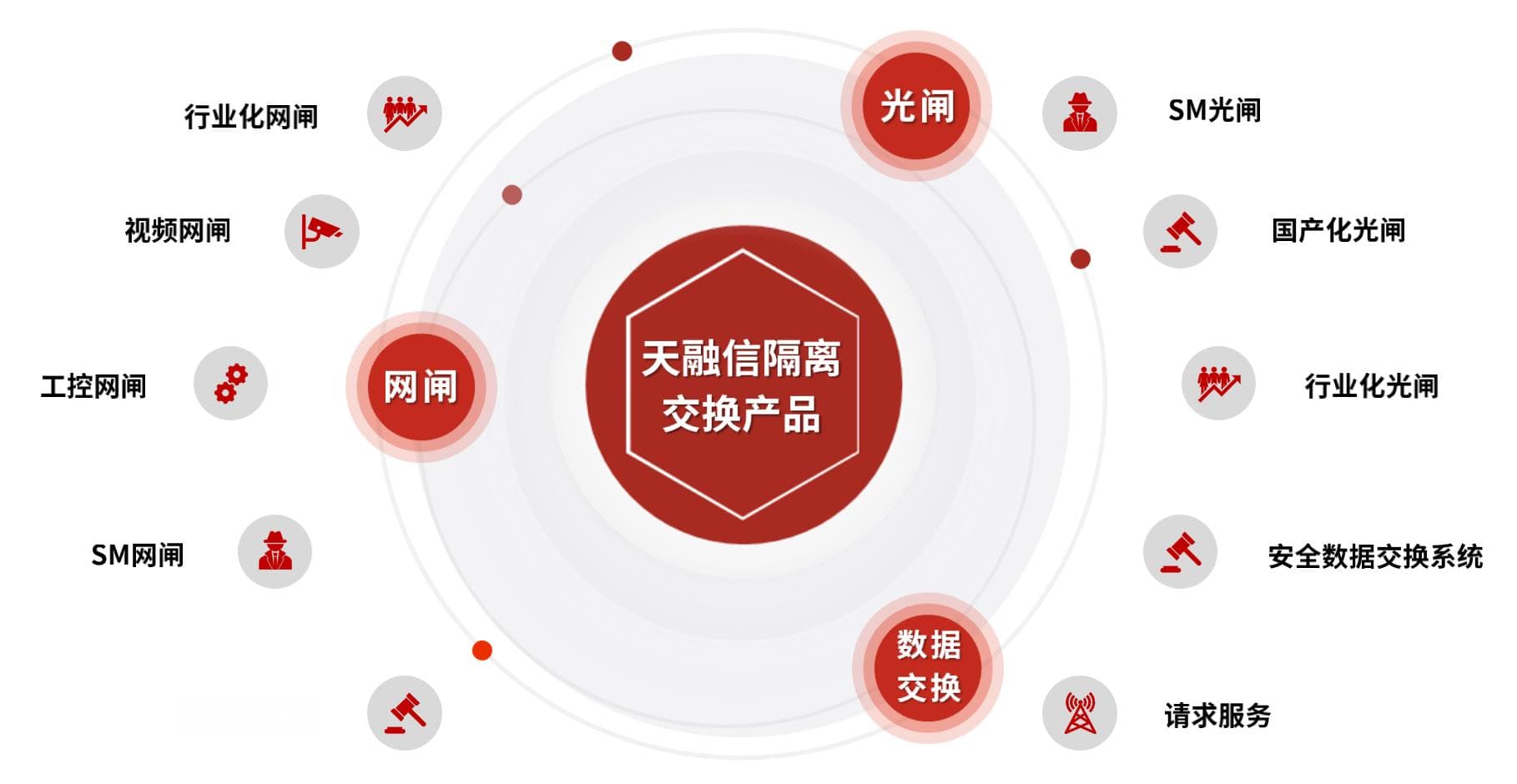 新国标《网络安全技术 网络和终端隔离产品技术规范》正式发布！天融信深度参编