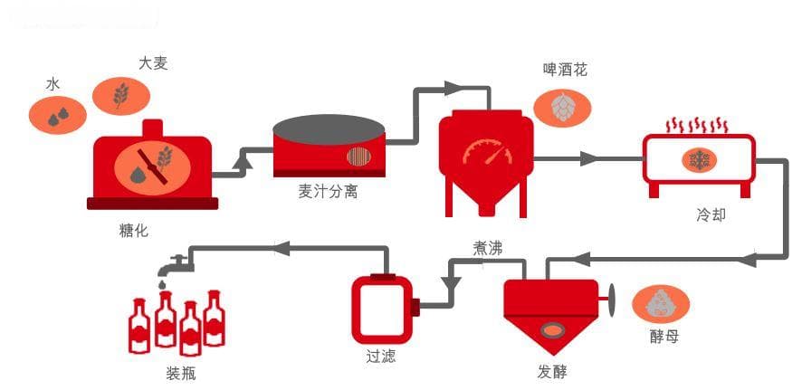 气候变化下的啤酒产业：一场关乎味道与未来的挑战