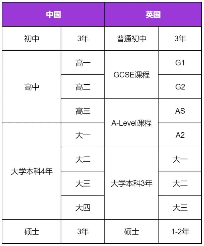 IG、AL过来人：后悔，当初为什么没有好好学IGCSE！