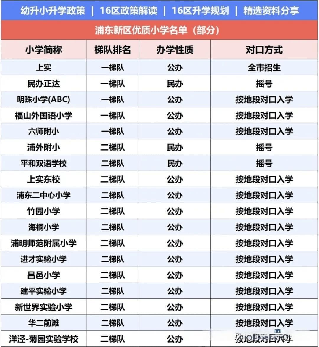 2024上海小学梯队排名出炉：如何选优质小学？