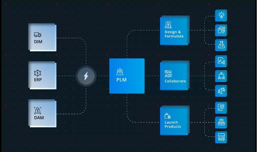 PLM系统全面指南