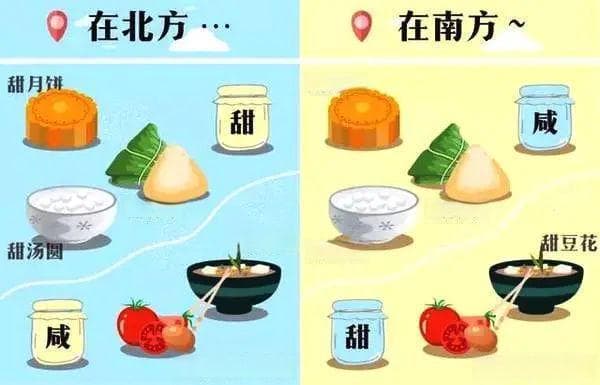 探寻南北方的差异，地域之争是否真的如此巨大？