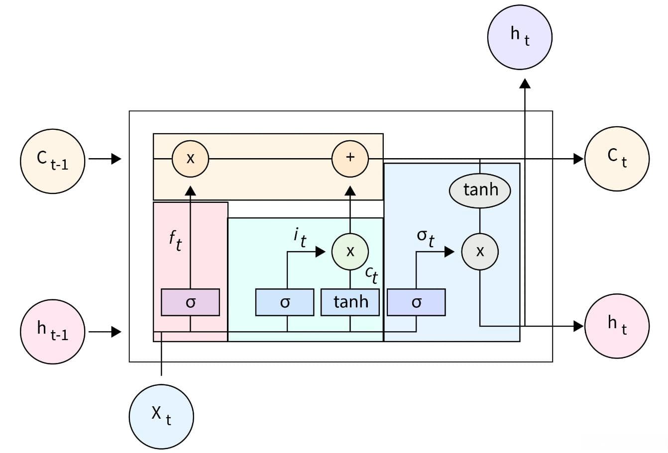 机器学习实战：LSTM+随机森林模型在股票价格预测中的应用